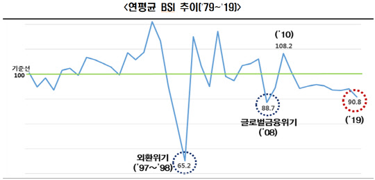<한국경제연구원 제공>
